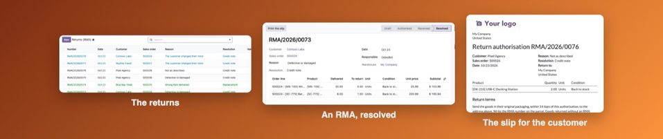 The returns, an RMA that is resolved, and the slip for the customer.