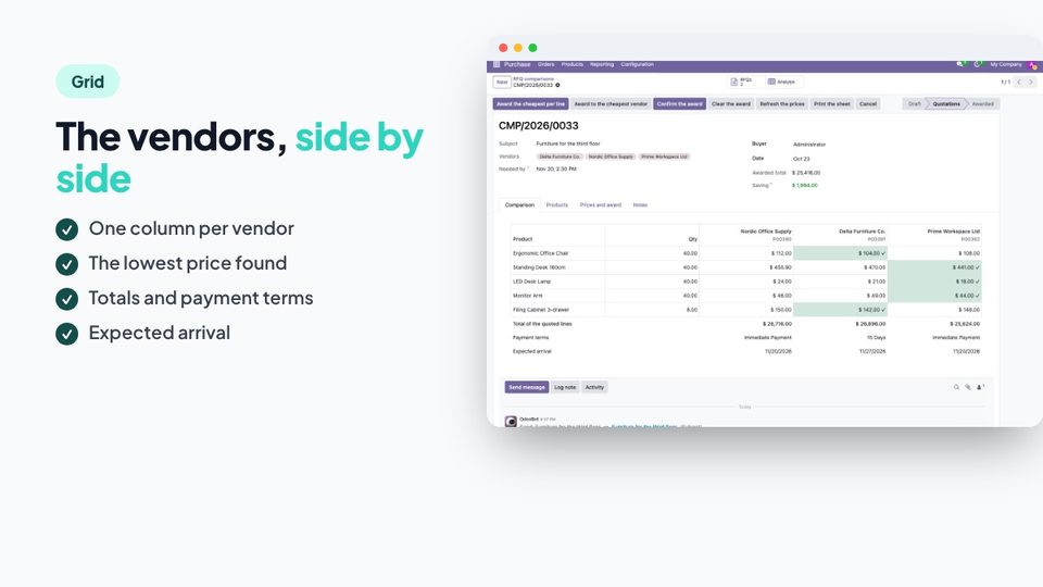 The quotes of all the vendors on one grid
