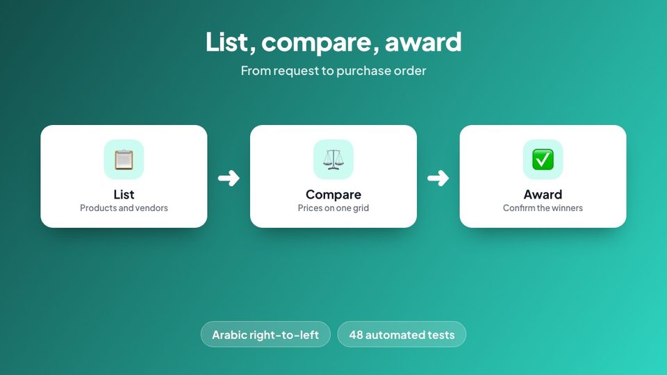 List, compare, award