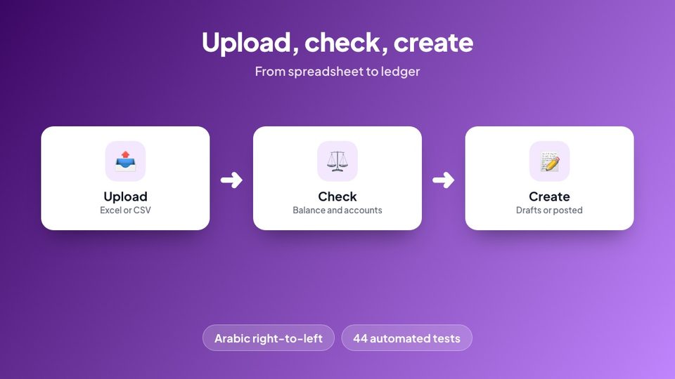 Upload, check, create