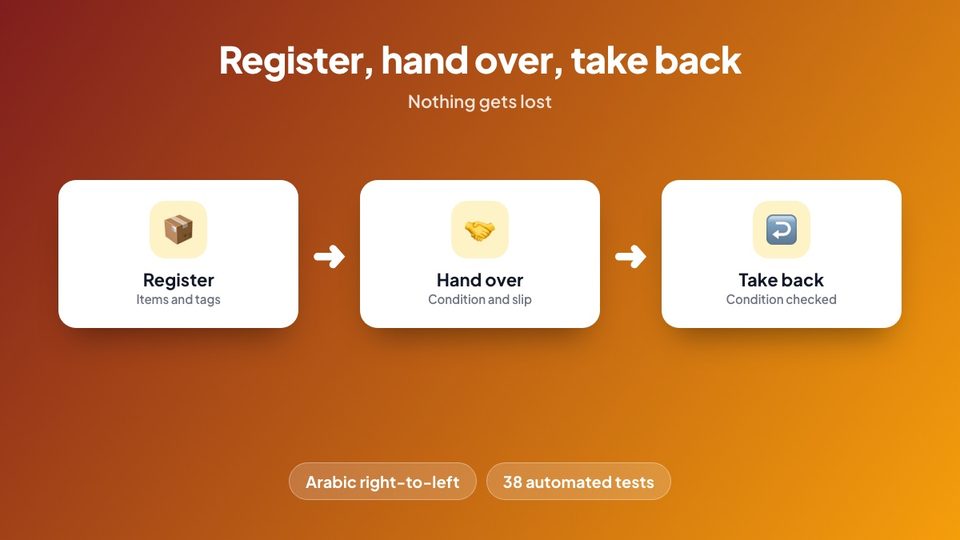 Register, hand over, take back