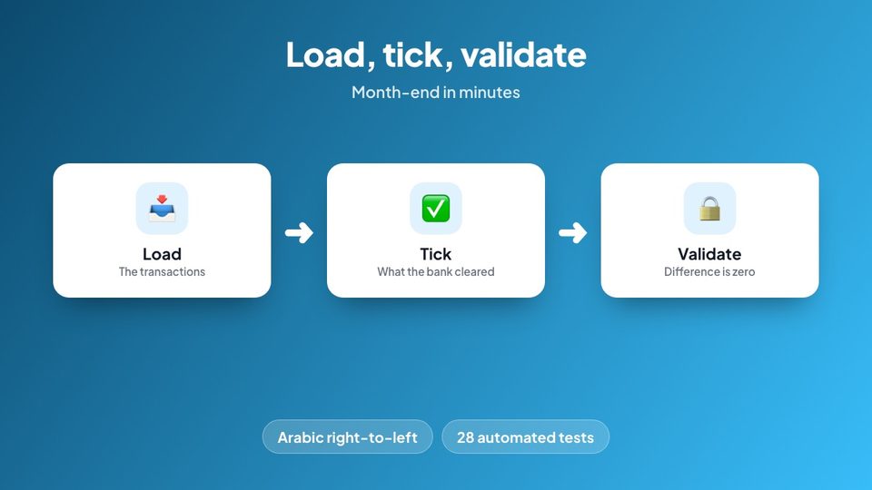 Load, tick, validate