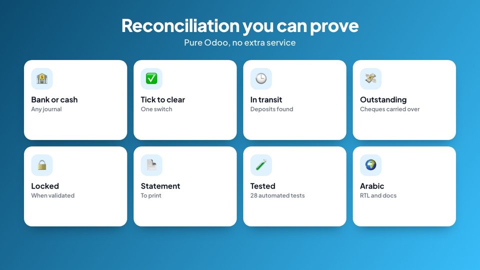 Bank reconciliation features
