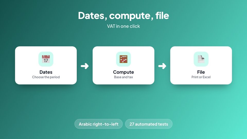 Dates, compute, file