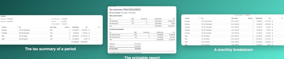 The summary of a quarter, the printable report, and the monthly breakdown.