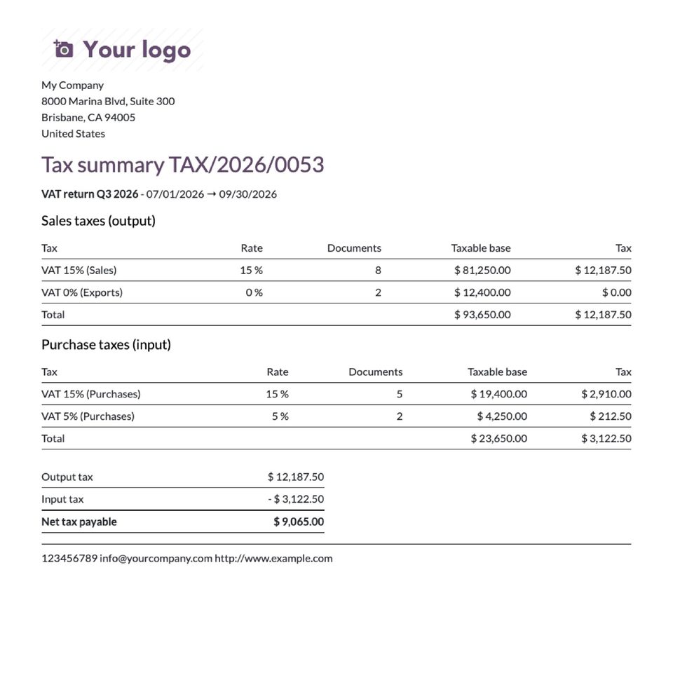 The printable report.