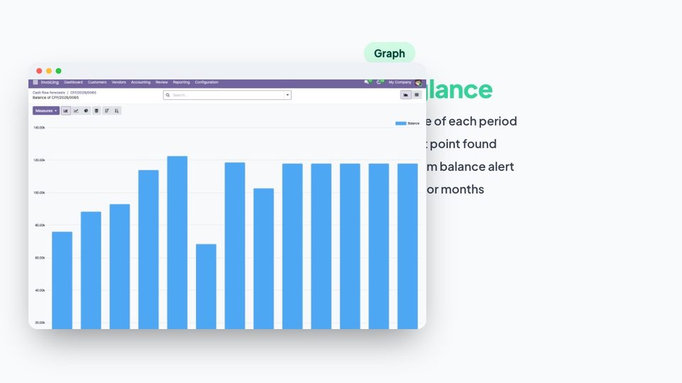 The balance as a bar chart