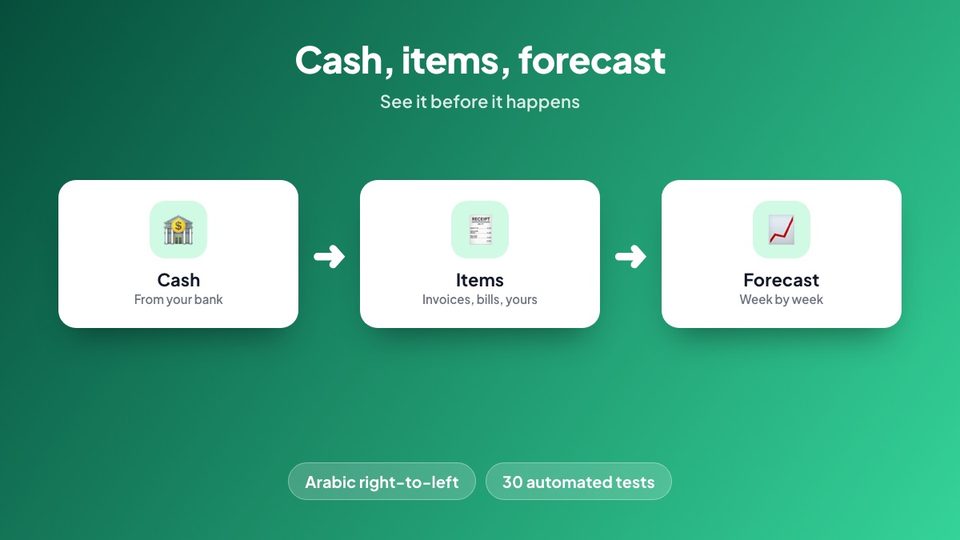 Cash, items, forecast