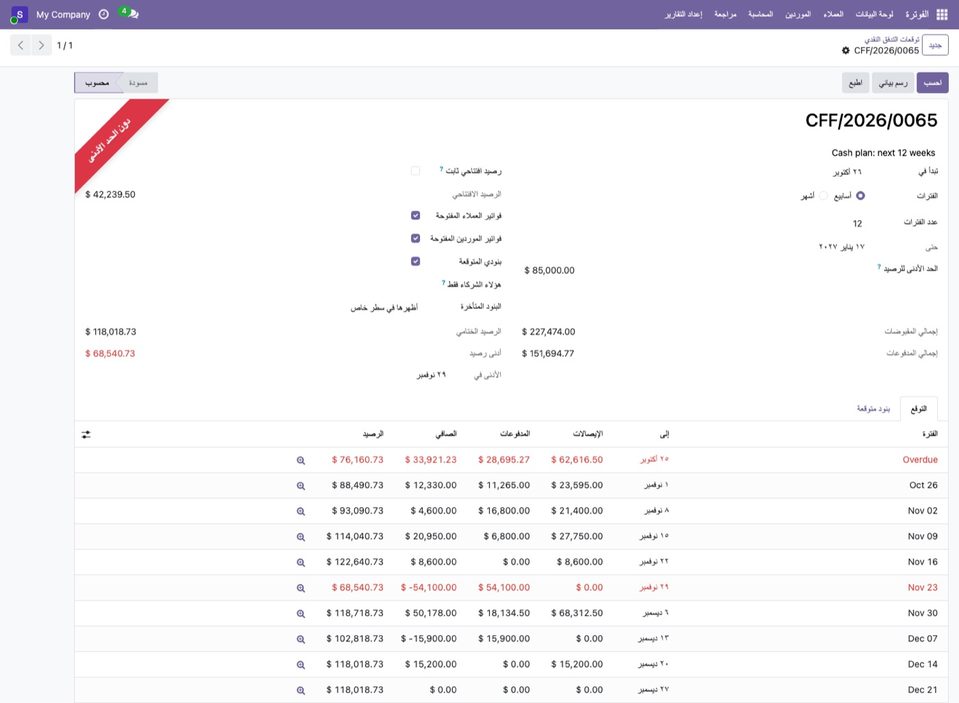 A forecast in an Arabic interface.