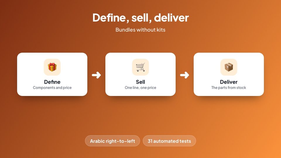 Define, sell, deliver