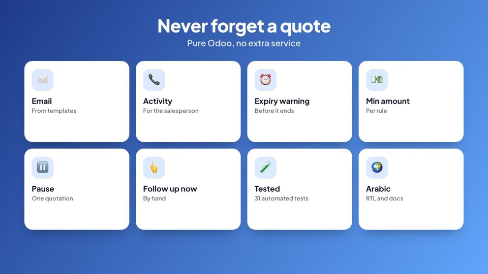 Quotation follow-up features