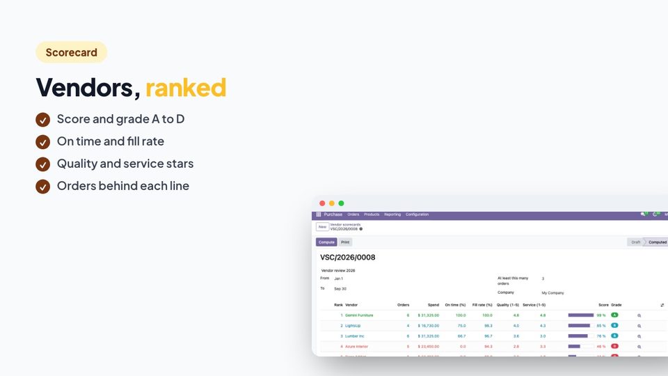 Vendors ranked by score and grade