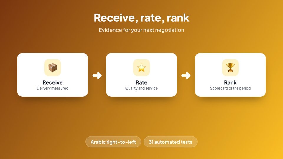 Receive, rate, rank
