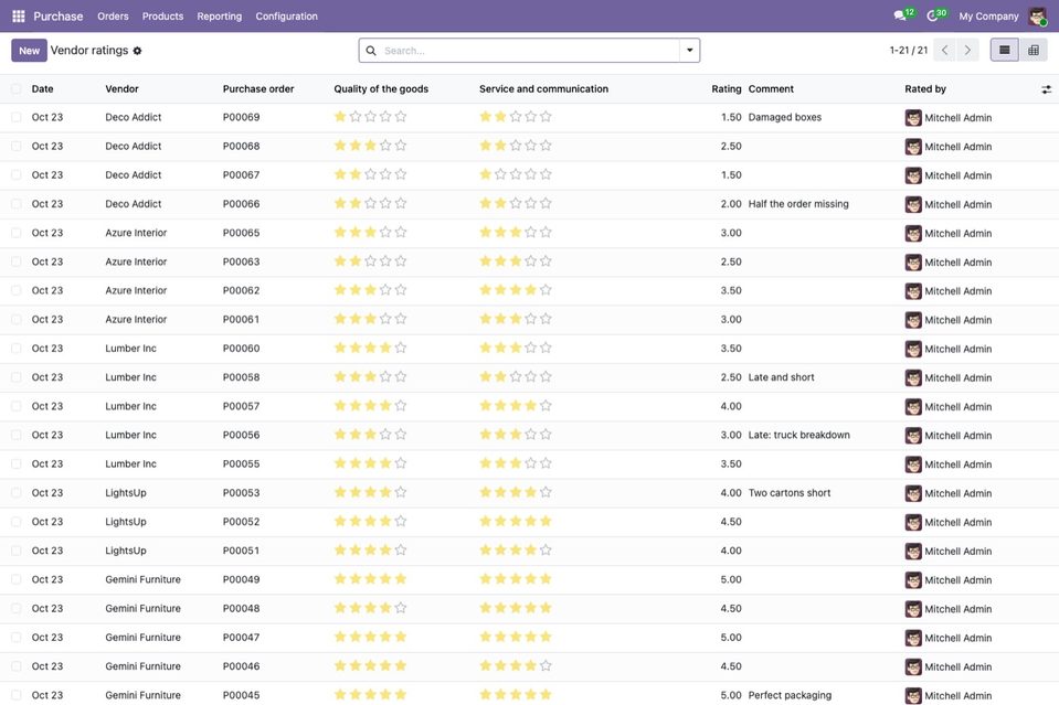 The ratings.