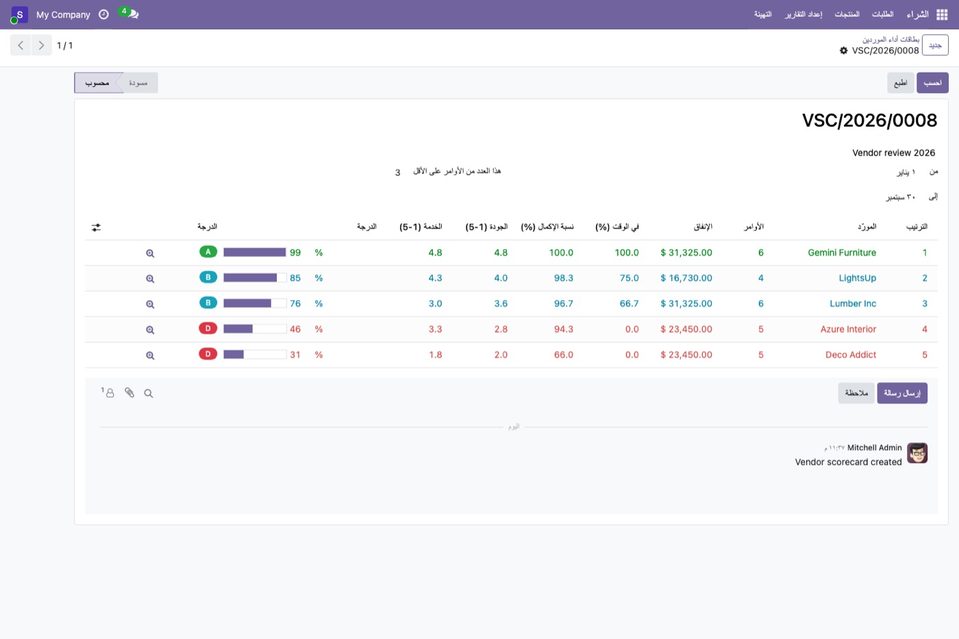 A scorecard in an Arabic interface.