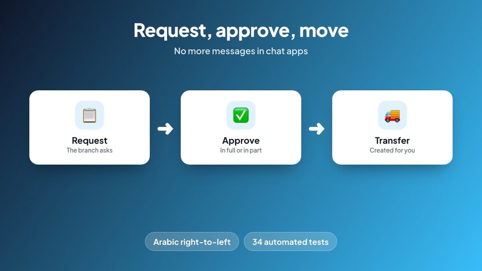 Request, approve and transfer in three steps