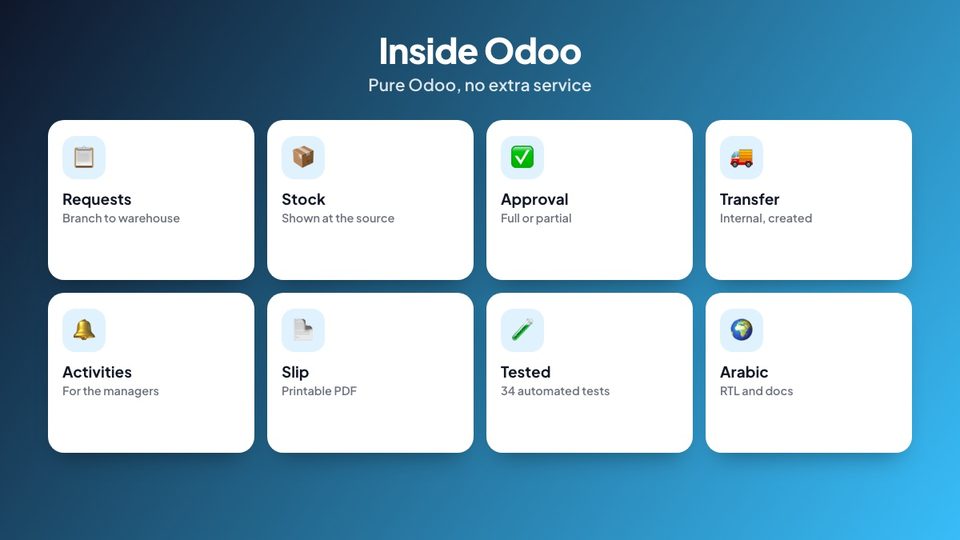 Stock transfer requests features for Odoo 19