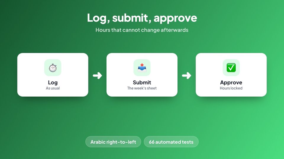 Log, submit and approve in three steps