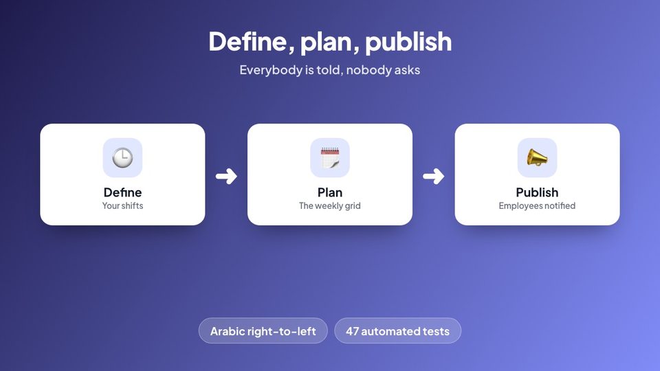 Define, plan and publish in three steps