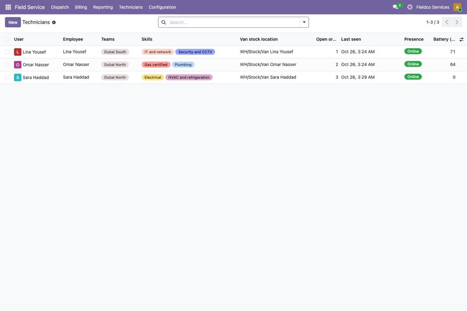 The list shows who is online, the battery and the open orders.