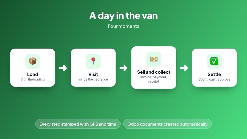 A day in the van in four steps