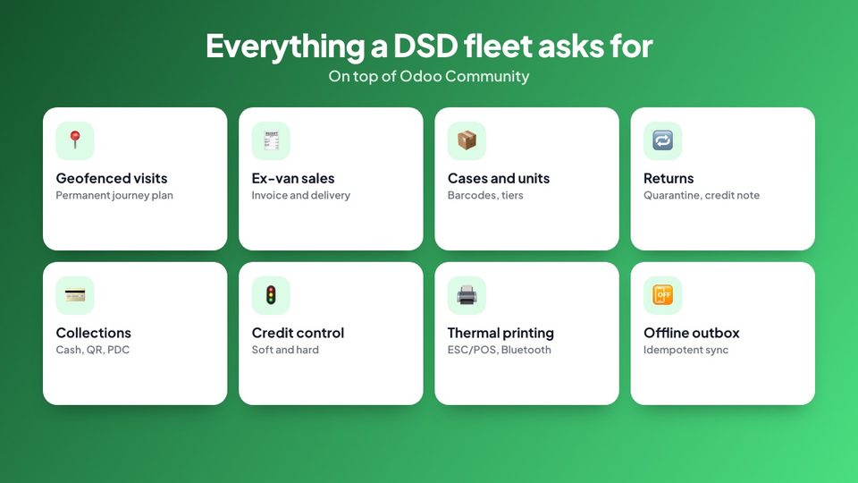 Features of the van sales module