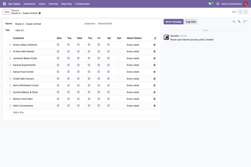 A route: customers, visiting order and days.