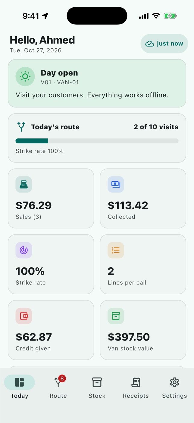 The dashboard: sales, collections, visits against the plan.
