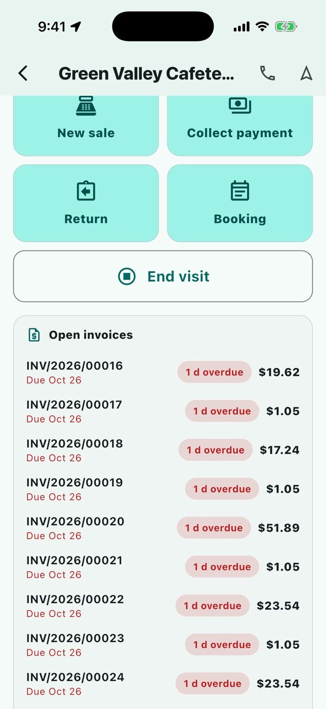 A visit in progress: sell, collect, return, end the visit.