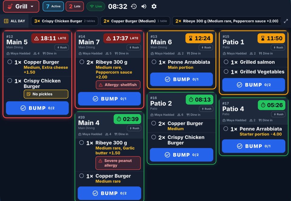 The board: oldest ticket first, items grouped by course, the SLA timer on every card.