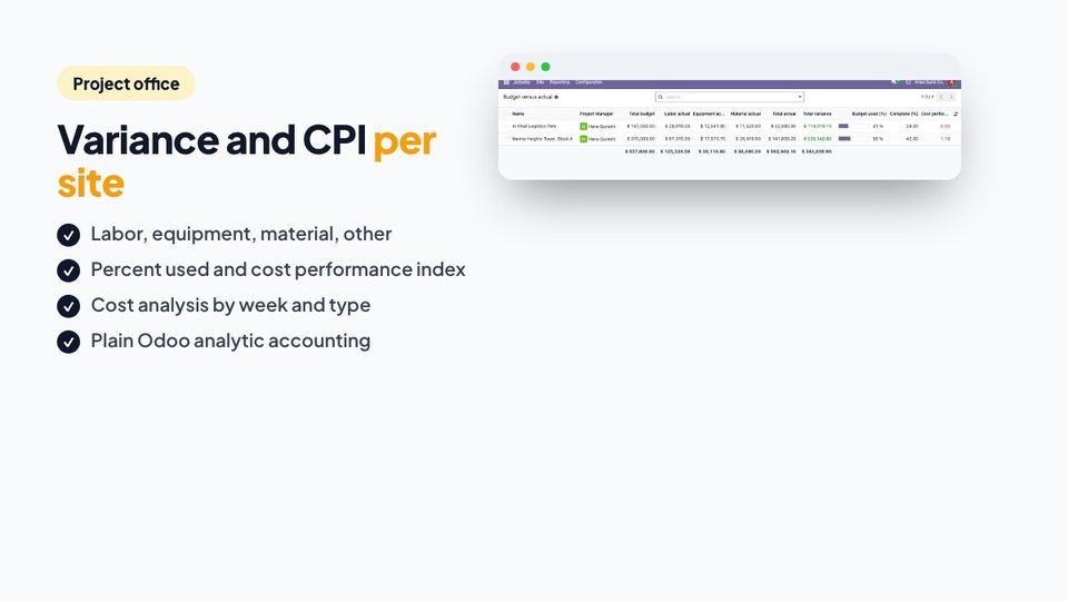 Budget versus actual per site in Odoo