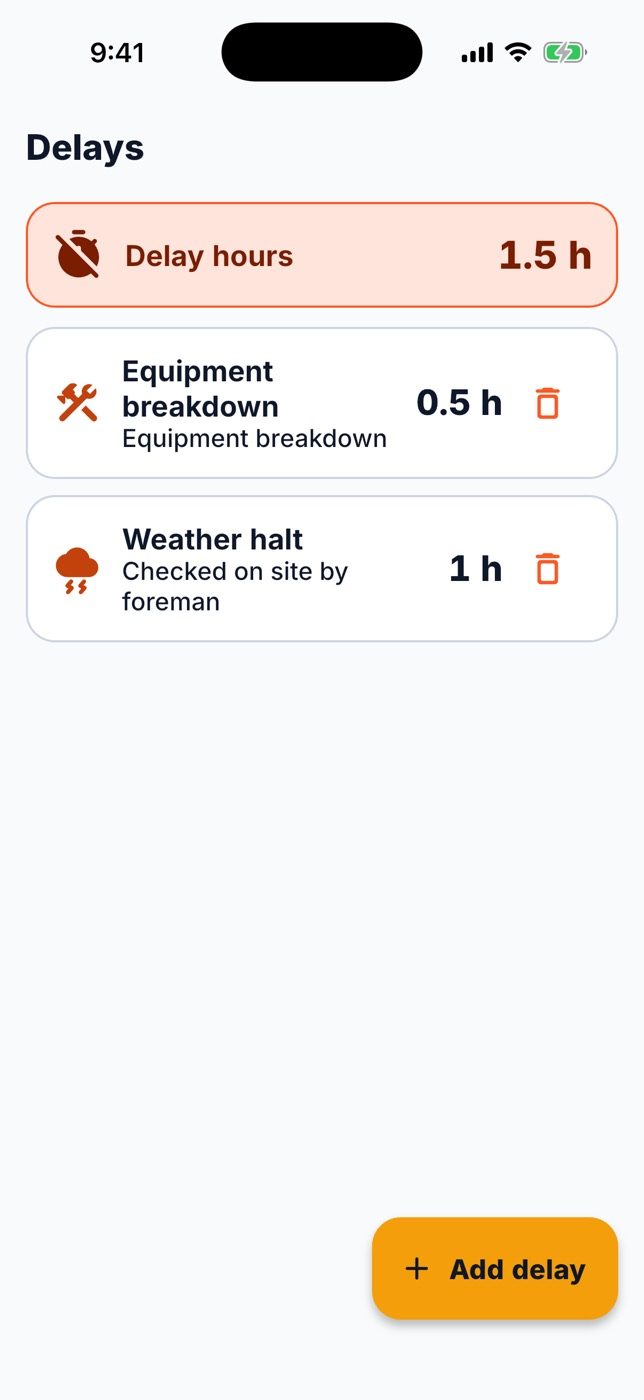 Delays by category.
