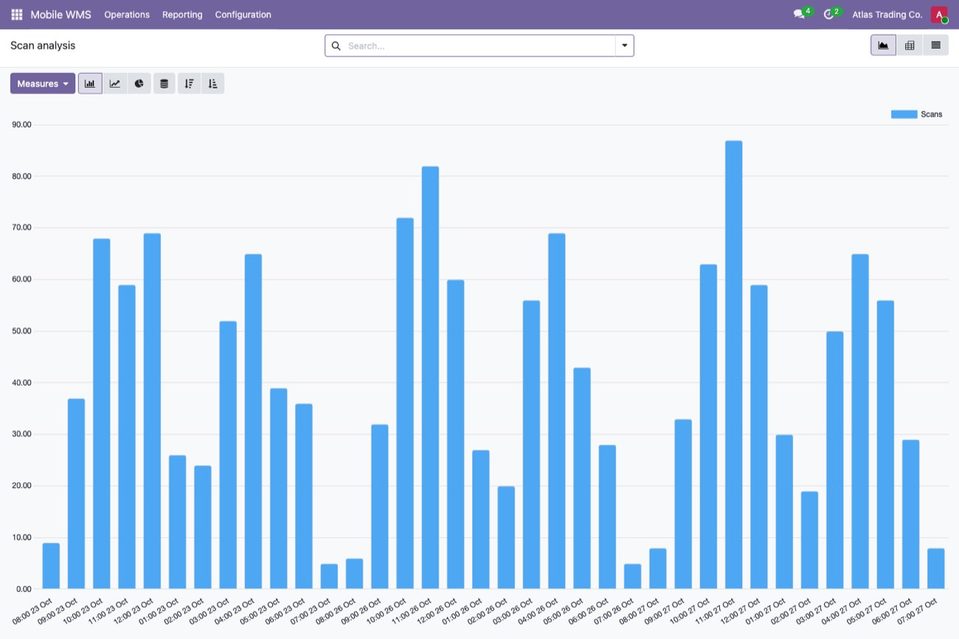 Scans and errors per hour.