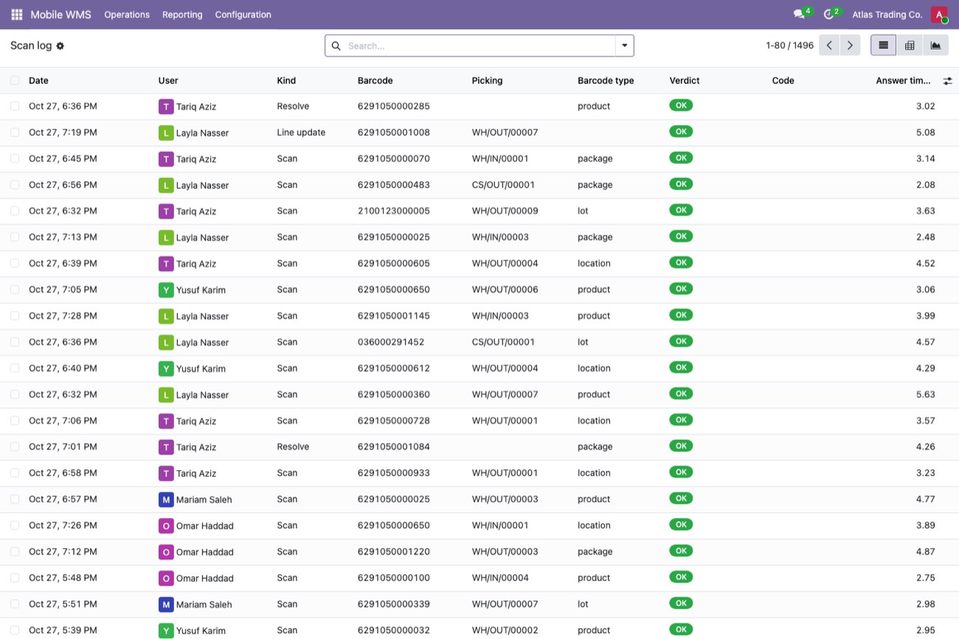 The scan log: filter by errors, by operator, by slow answers.
