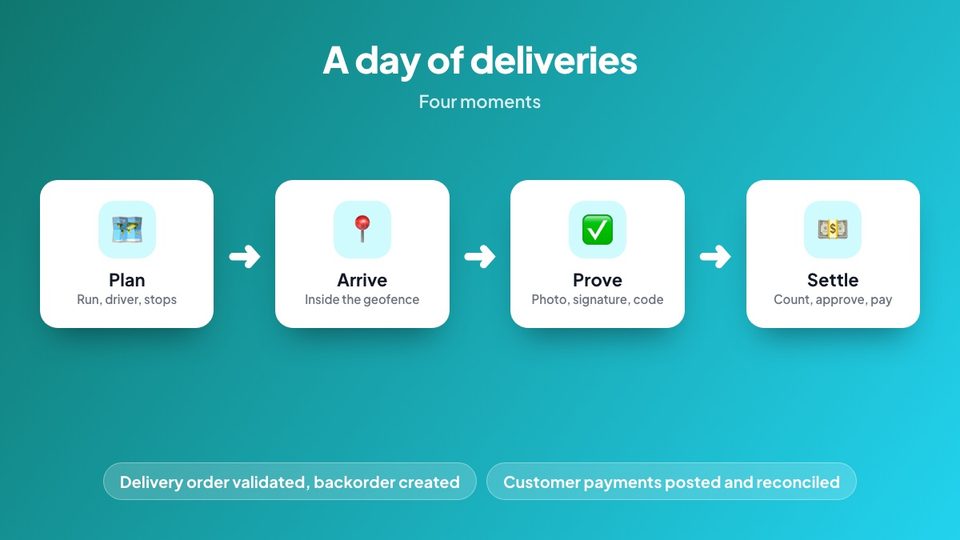 Six verification steps of a delivery