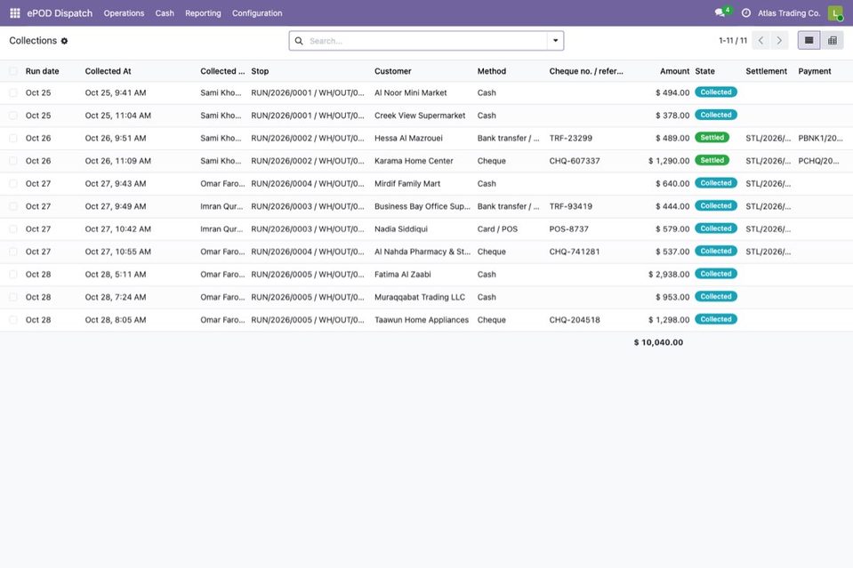 All collections with their method, reference and settlement.