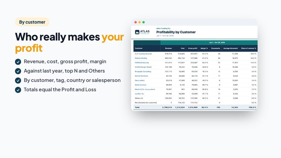 Who really makes your profit