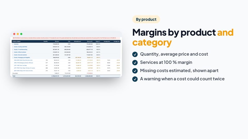Margins by product and category