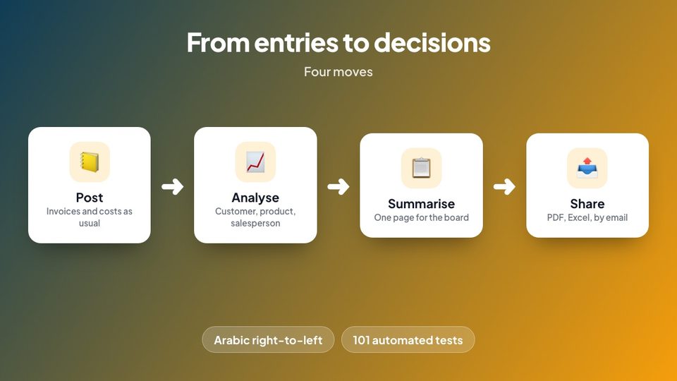 From entries to decisions