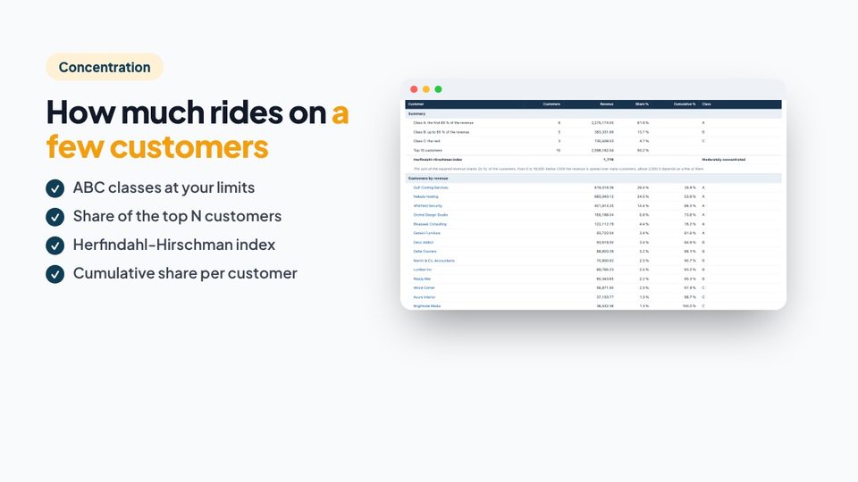 How much rides on a few customers