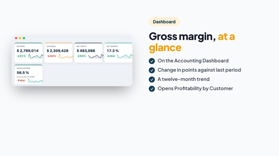 Gross margin, at a glance