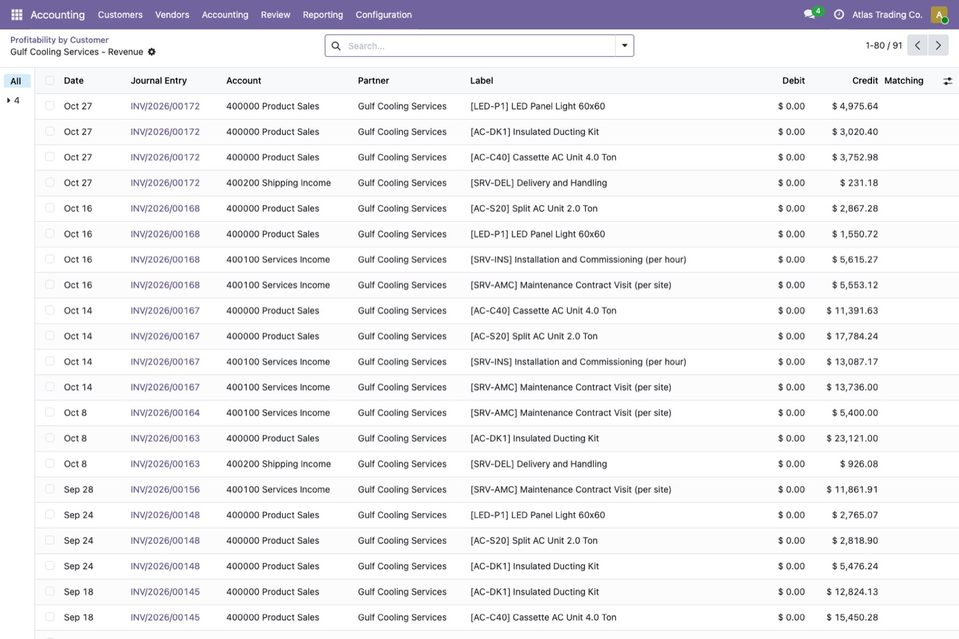A click on the revenue of Gulf Cooling Services opens its 91 journal items (the first 80 on the page): the invoice lines of INV/2026/00172 and the invoices befo