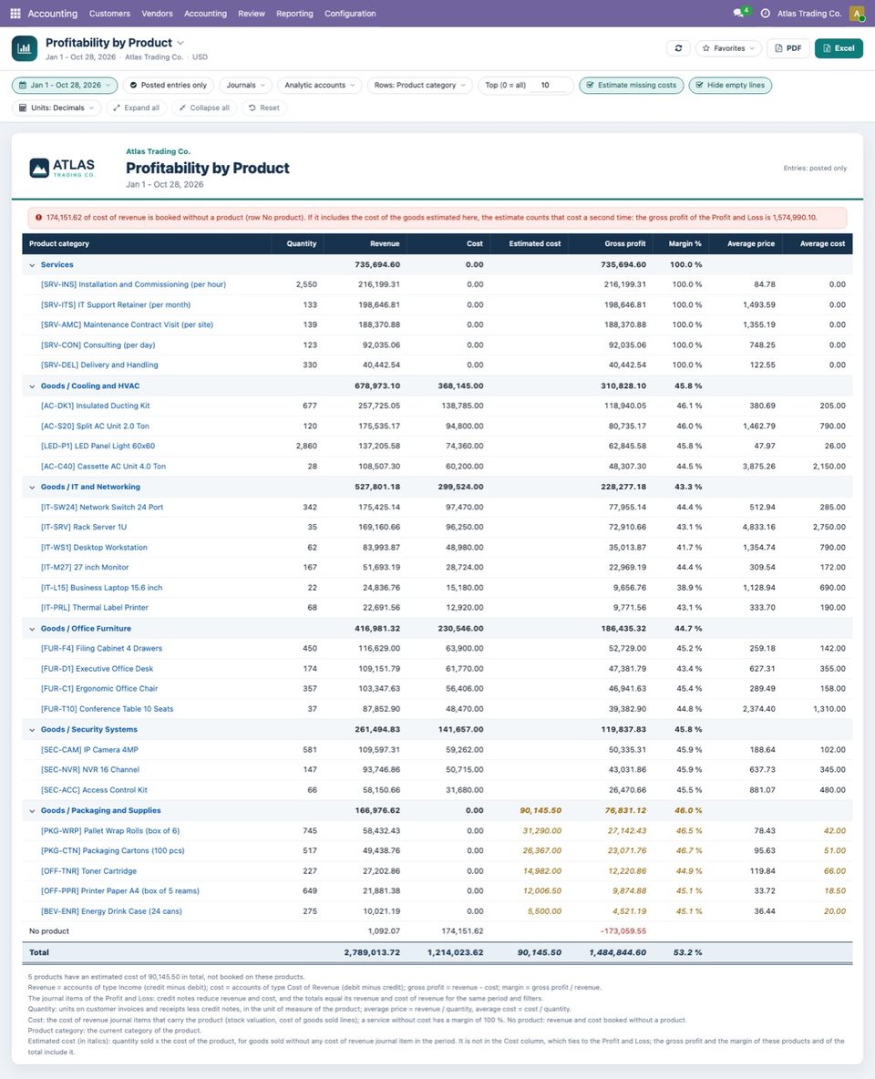 Profitability by Product by category, every category open, in decimals, with Estimate missing costs ticked (next chapter). Services: 735,694.60 at 100.0 %. The 