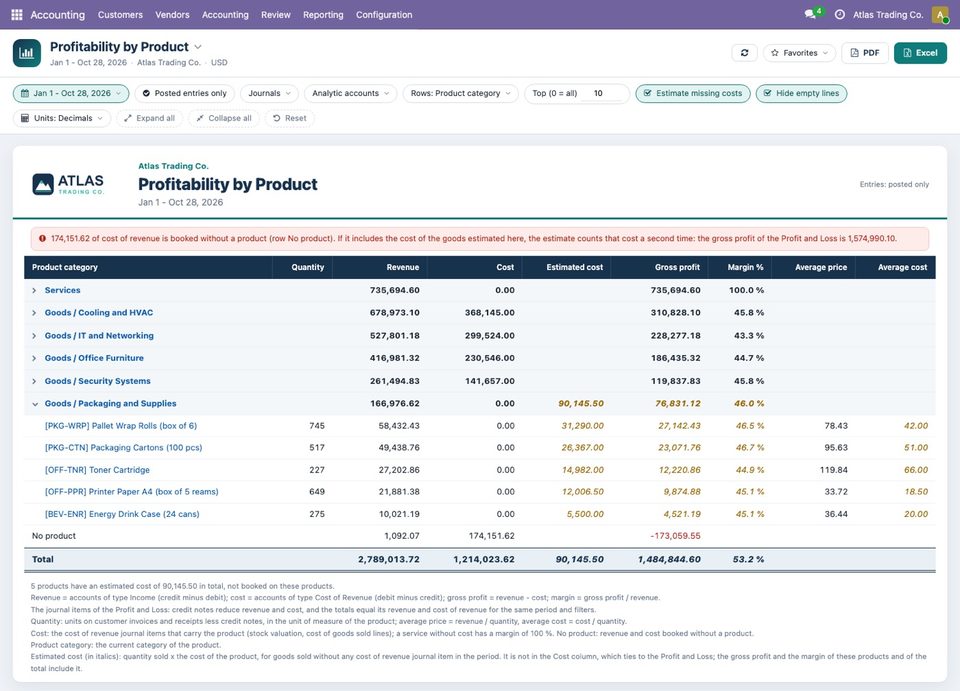 The same report with every category folded except Packaging and Supplies. Its five products have no cost of revenue booked and an estimated cost in amber italic