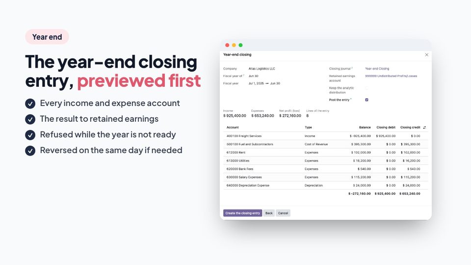 The year-end closing entry, previewed first