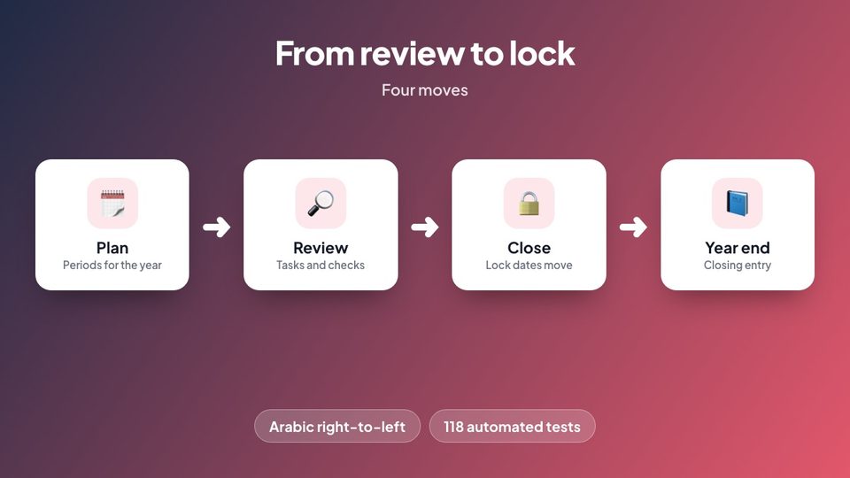 From review to lock