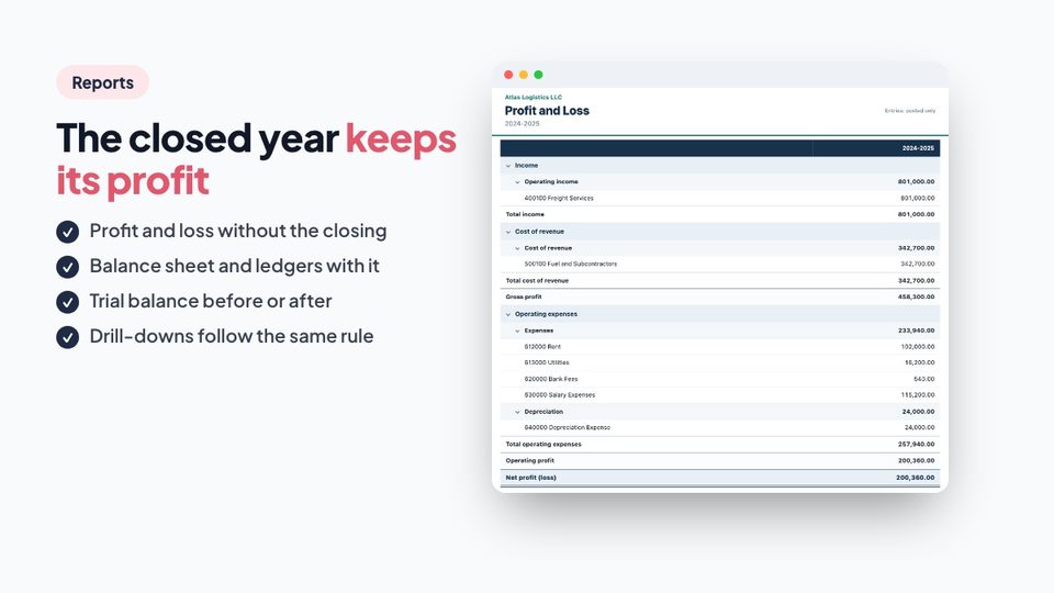 The closed year keeps its profit