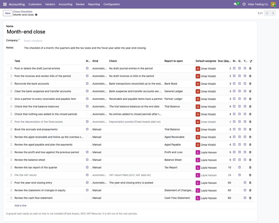 The template Month-end close: 18 tasks with kind, check, report, default assignee, due days and the ticks Months, Quarters, Years. Two tasks are greyed: their a