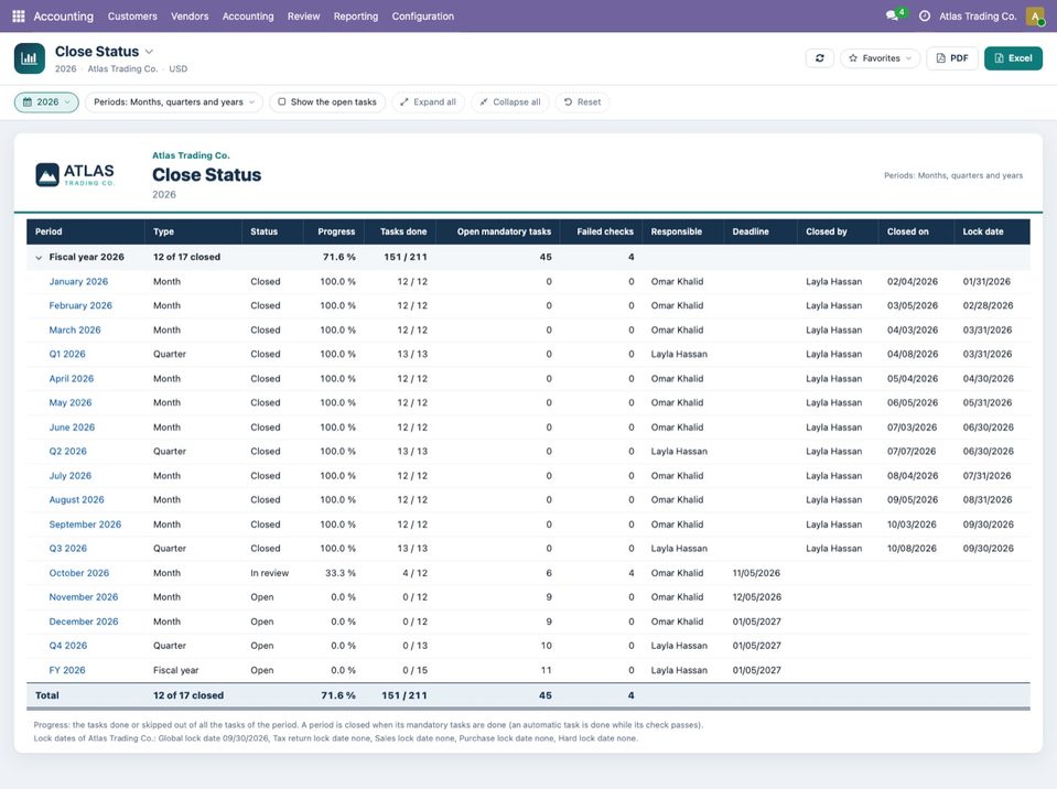 Close Status for 2026: 12 of 17 closed, 71.6 % (151 of 211 tasks), 45 open mandatory tasks, 4 failed checks, and under the table the note on progress and the lo