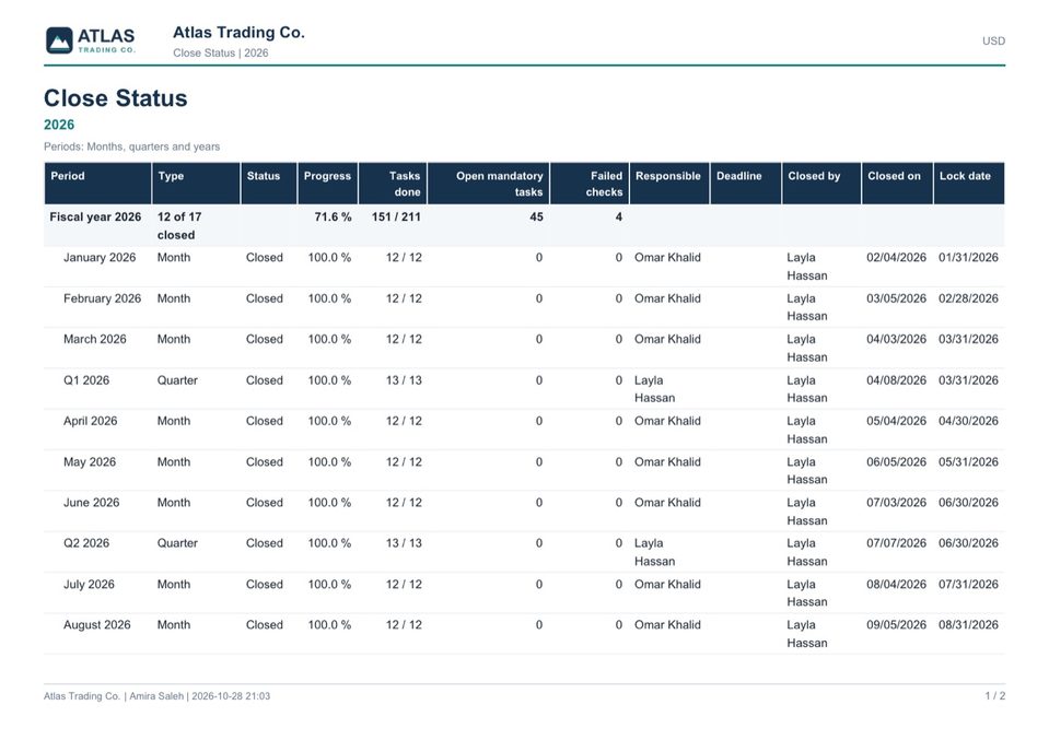 Page 1 of 2 of the Close Status PDF for 2026: logo, title, the filter Periods: Months, quarters and years, the table down to August 2026 and the footer with the